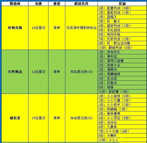 网球俱乐部物语中文最新版下载 网球俱乐部物语汉化版下载 v2.0.2安卓版